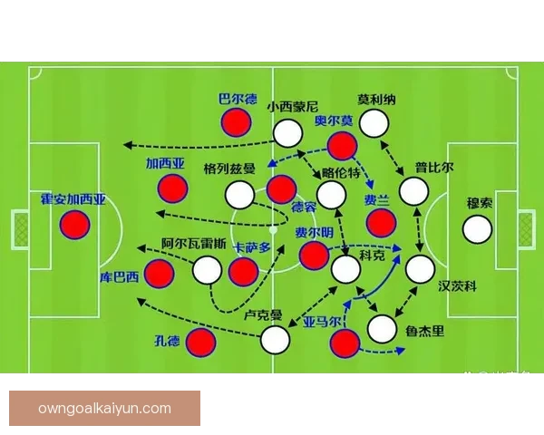 巴萨战术解析：近期体系运转与进攻组织走势清晰